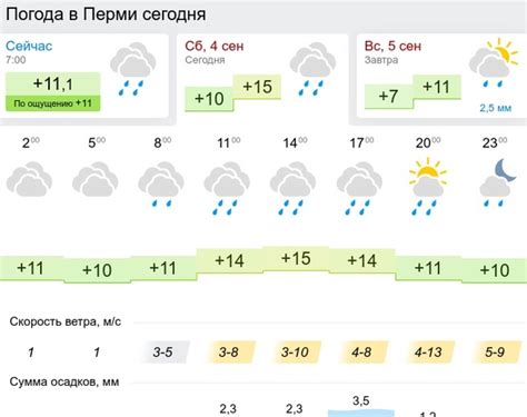 Погода в Перми на 10 дней .